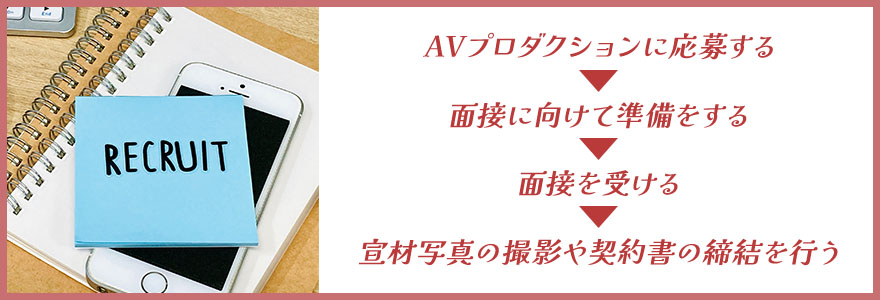 AV女優になりたいときの応募手順