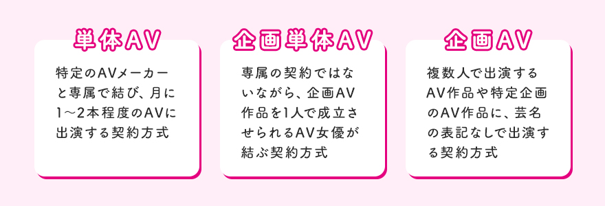 AV女優の年収|3つの契約方式ごとに解説