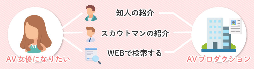 AV女優になるにはどこに応募すればいい?
