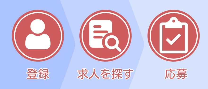 AVの女性エキストラになるには?