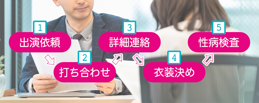 AV女優が撮影に至るまでの流れ