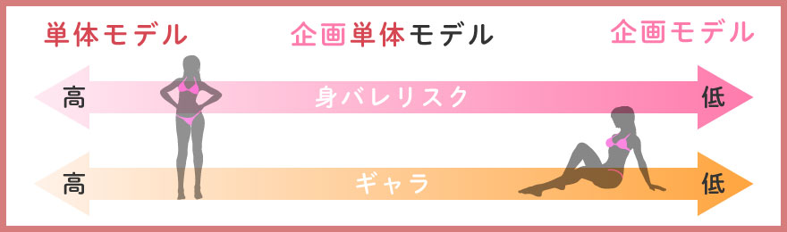 単体女優・企画単体女優・企画女優の違い5つ