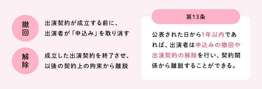 AV新法における解除権の基本的な考え方