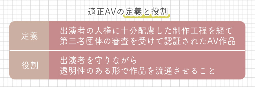 適正AVの定義と役割